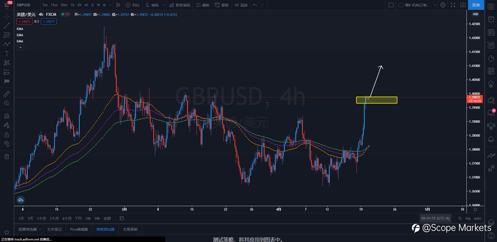 SCOPE MARKETS【策略研报】丨2021.04.20