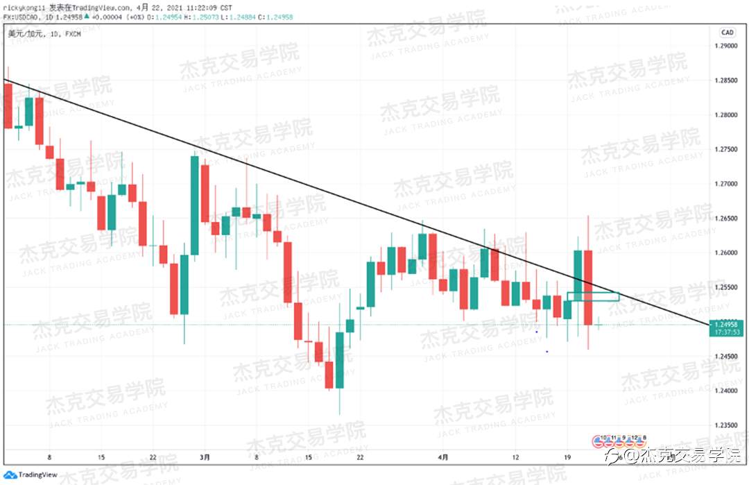 [4月22日策略]黄金/原油/英镑/欧元/美日/澳元/标普/BTC/ETH