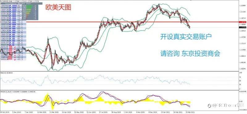 PRCBroker：20210401 今日汇评