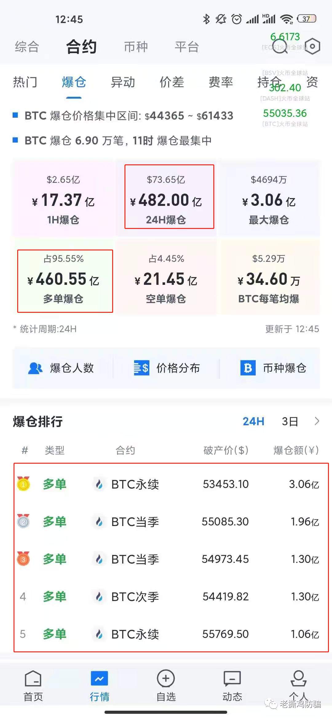 爆仓500亿：赚钱只是过程，爆仓才是结果！！
