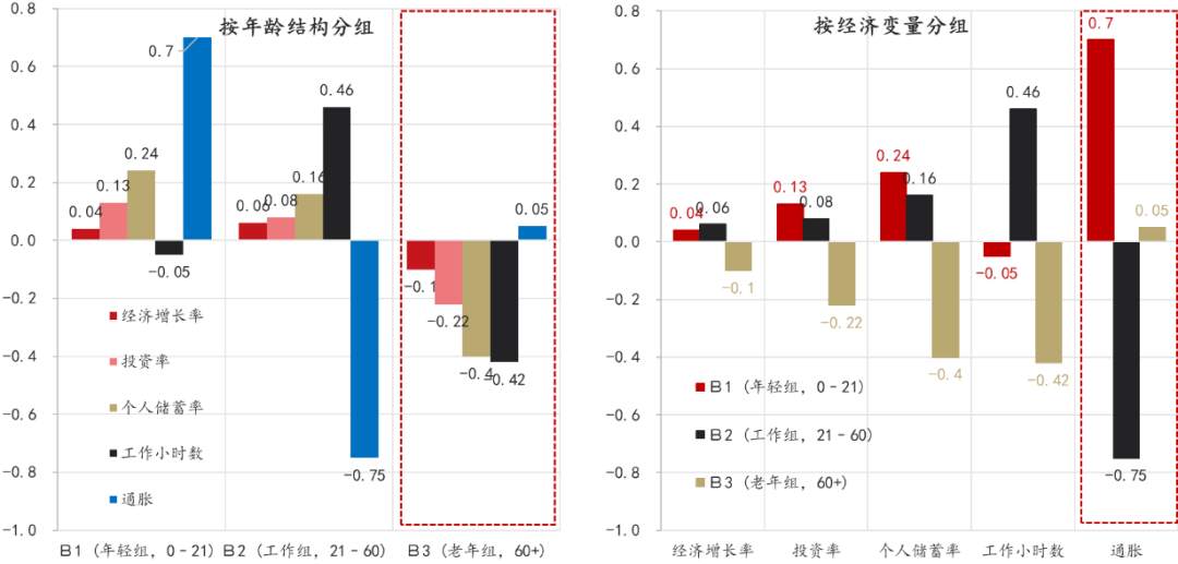 中国人口挑战，世界的滞胀难题