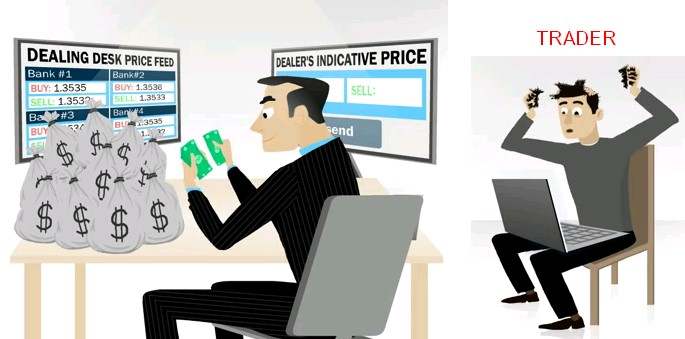 Đầu tư forex là gì? Cách chơi forex như thế nào