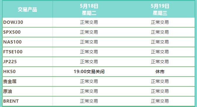 【重要通知】IFS Markets五月市场平台交易时间调整公告