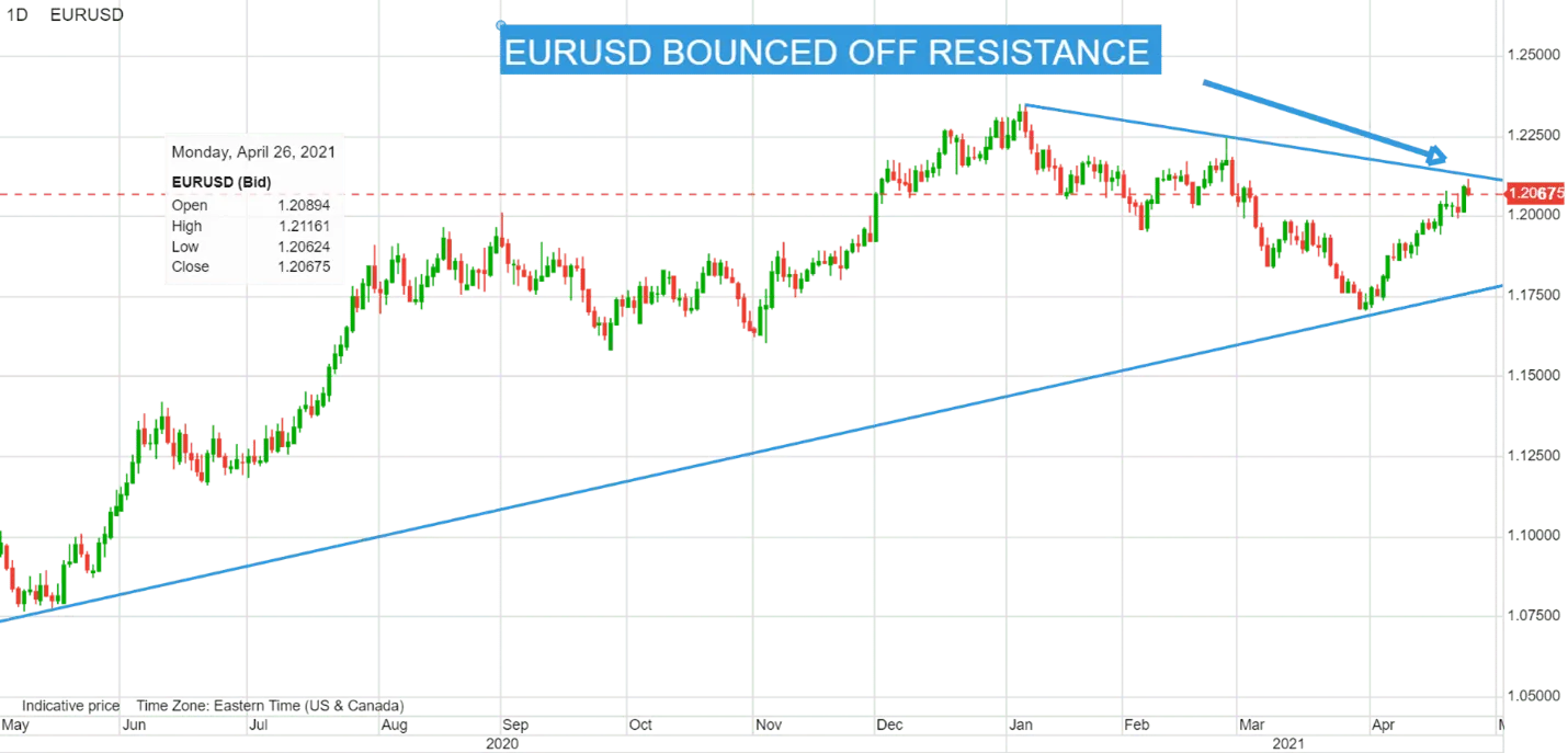 【汇市早知道】加元保持全场最佳 欧元表现坚挺 英镑涨势受阻