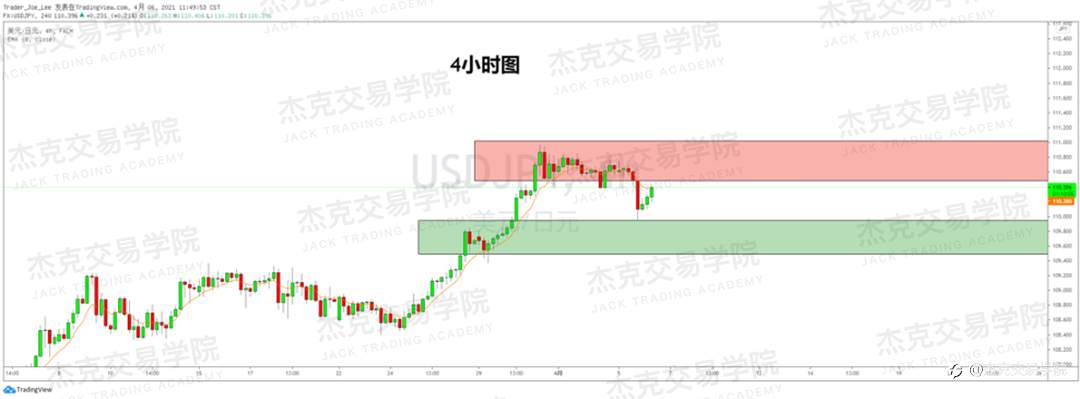 [4月6日策略]黄金/原油/英镑/欧元/美日/澳元/标普/BTC/ETH