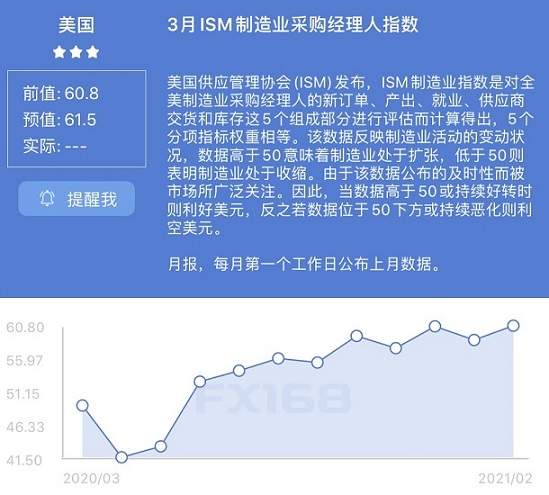黄金多头大反攻！拜登宣布逾2万亿美元刺激方案 金价突破1710美元关口 美国关键数据来袭