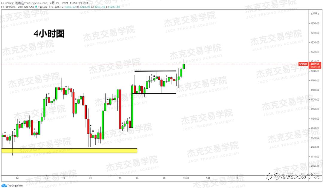 [4月29日策略]黄金/原油/英镑/欧元/美日/澳元/标普/BTC/ETH