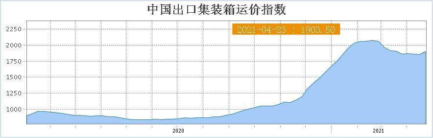 大通胀，别辜负！