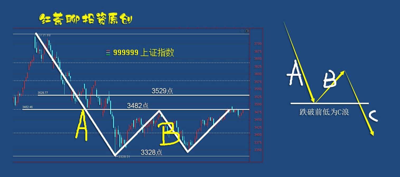 4.7收评：不论市场如何变化，这两个方向的加仓需提前设计好