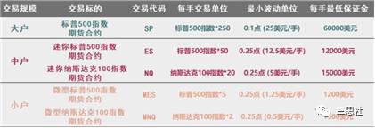 通胀加速上升，即是风险也是机遇