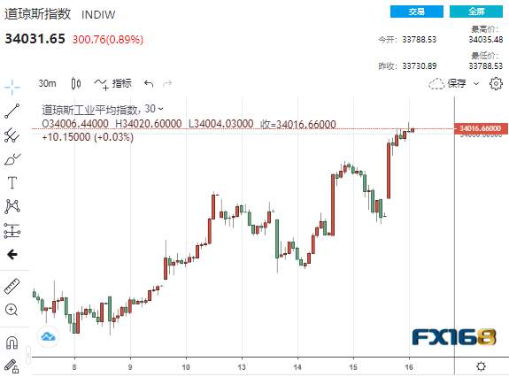 劲爆！美国大规模制裁俄罗斯卢布“跳水” “恐怖数据”爆表黄金美股狂飙