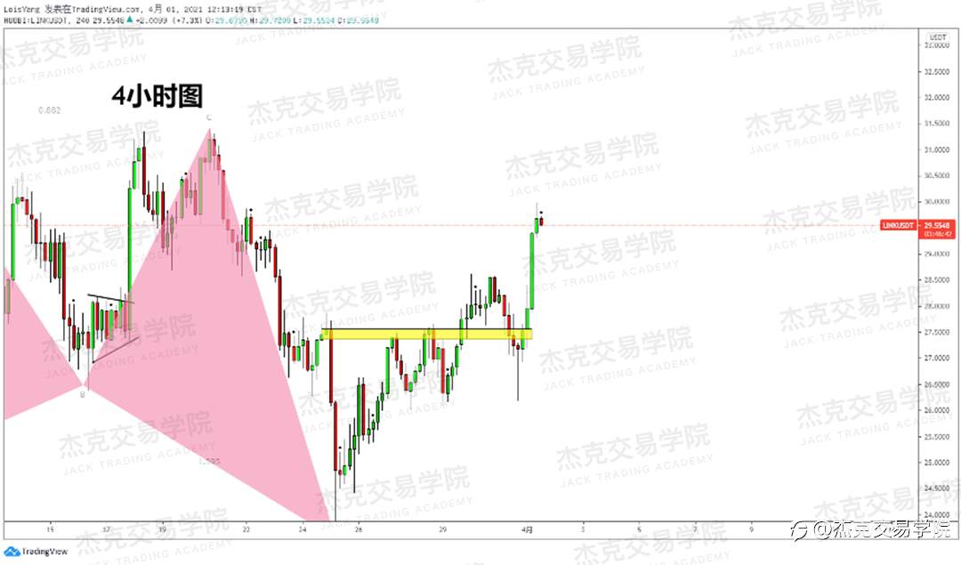 [4月1日策略]黄金/原油/英镑/欧元/美日/澳元/标普/BTC/ETH