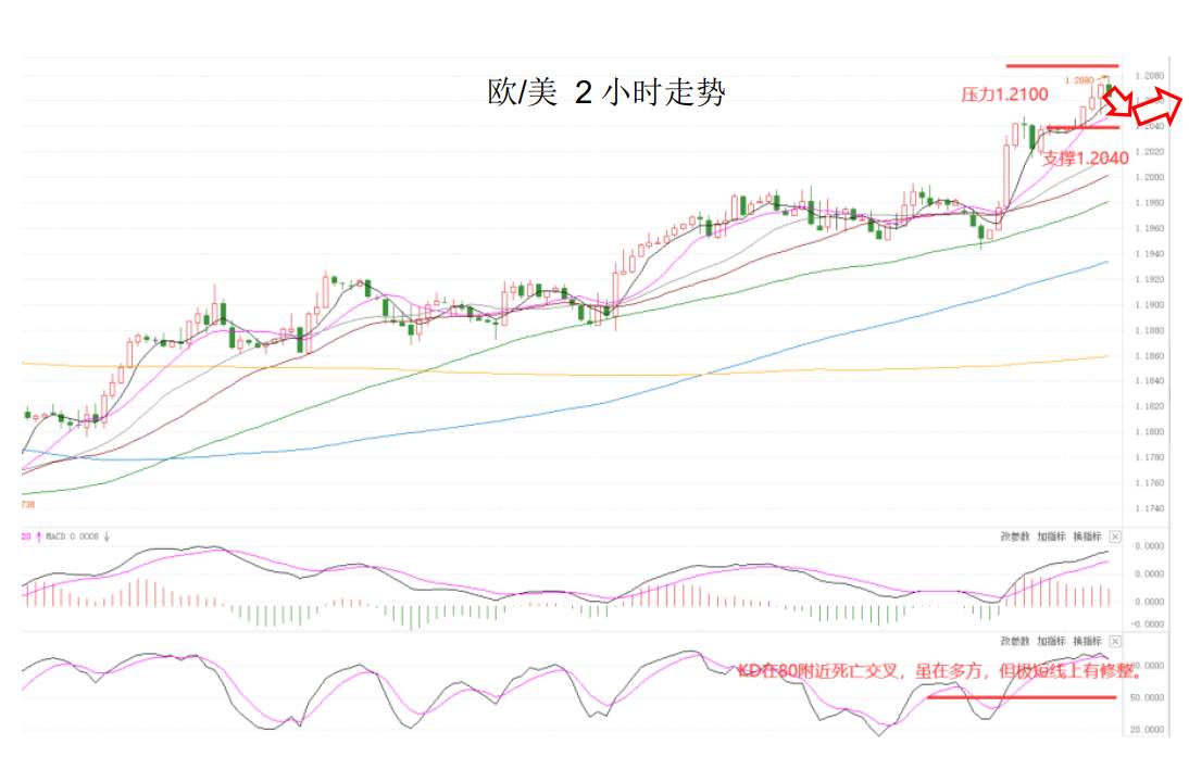 MEXGroup：大通晚报|商品货币可兑现部分利润，美元指数在酝酿超跌反弹