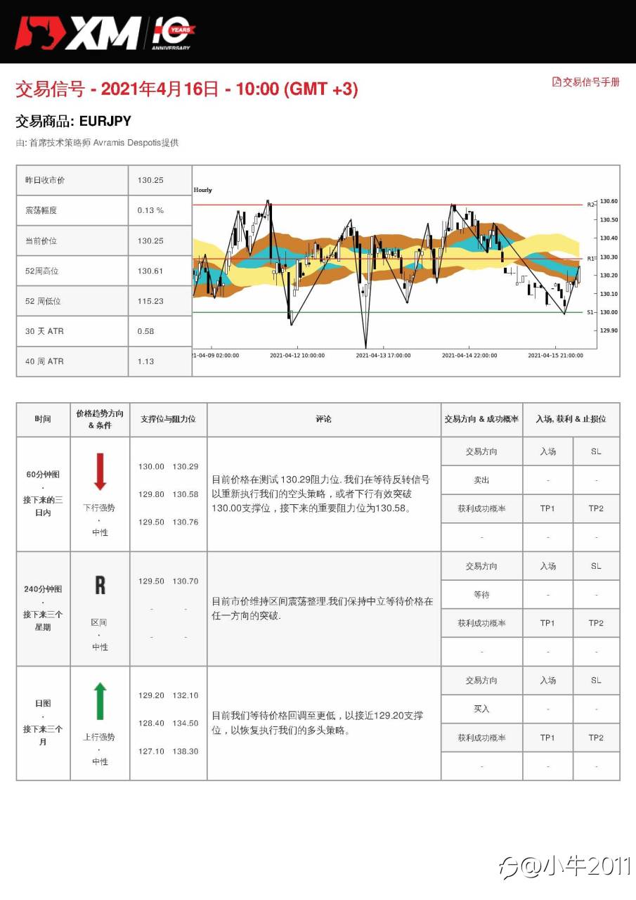 4/16交易信号-EURJPY