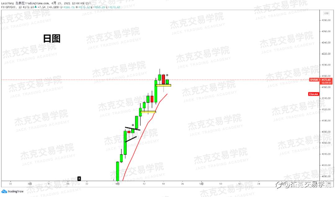 [4月20日策略]黄金/原油/英镑/欧元/美日/澳元/标普/BTC/ETH