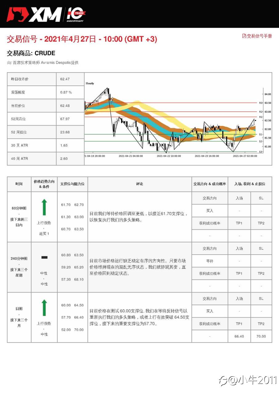 4/27交易信号-原油