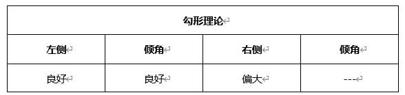 ATFX晚评0416：欧元、黄金、原油、美股，中线D1