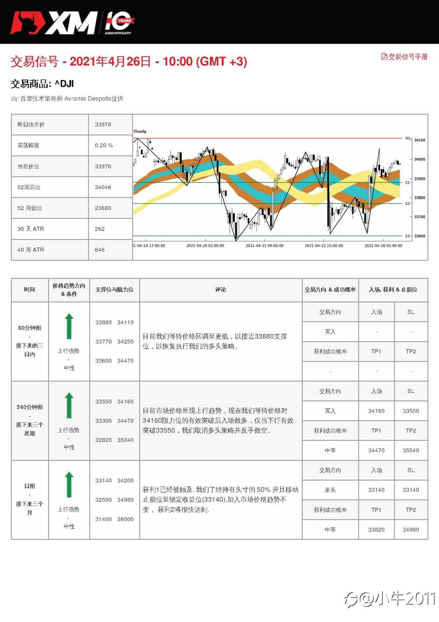4/26交易信号-US30
