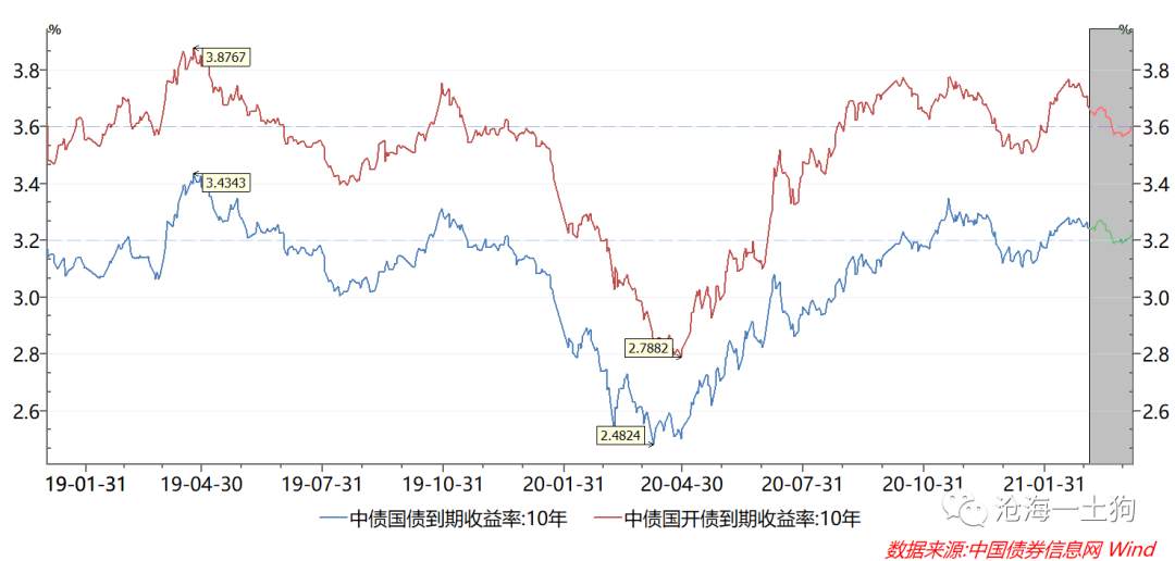 中性货币政策下的中性市场
