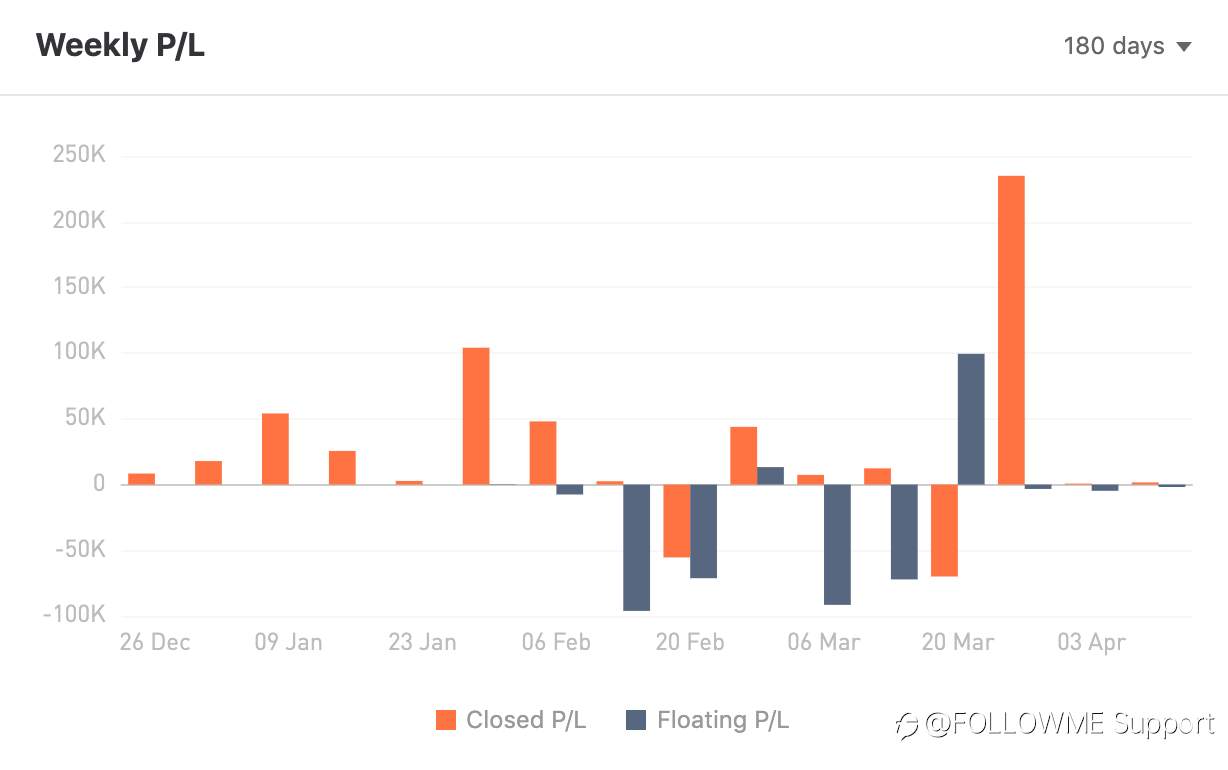 TRADER OF THE WEEK | @danney5215