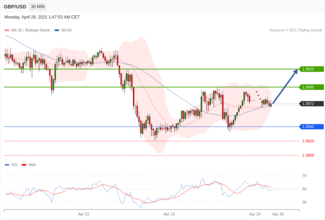每日分析｜4/26 Trading Central 技术点评