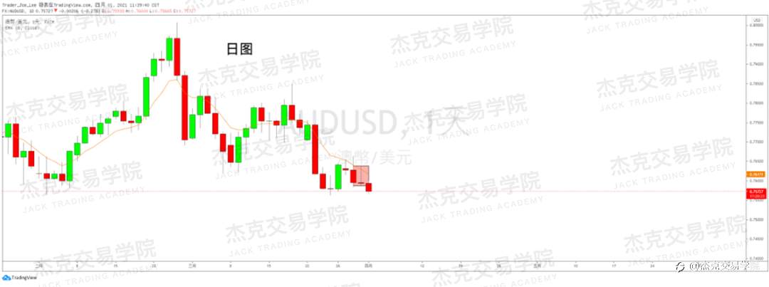 [4月1日策略]黄金/原油/英镑/欧元/美日/澳元/标普/BTC/ETH