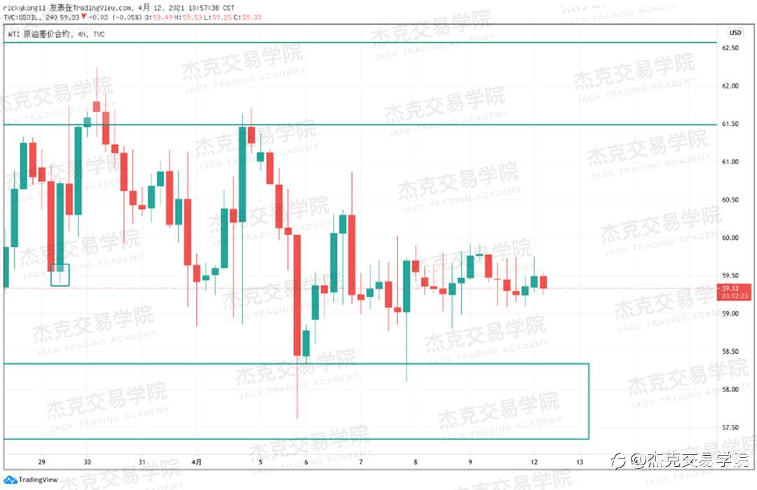 [4月12日策略]黄金/原油/英镑/欧元/美日/澳元/标普/BTC/ETH
