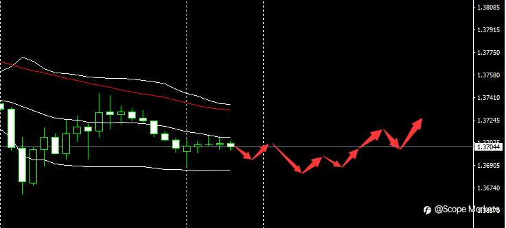 SCOPE MARKETS【市场早评】丨2021.04.12