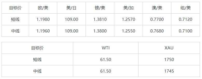 MEXGroup：大通晚报|风险情绪提振商品货币，但美元短线下行空间基本已经接近尾声