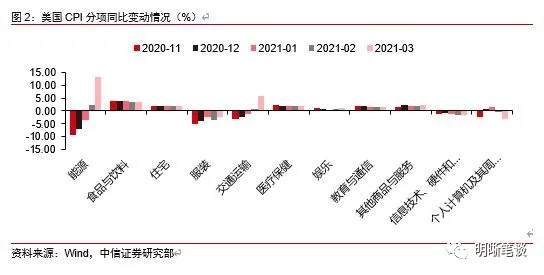 为什么美联储寻求让通胀适度高于2％？