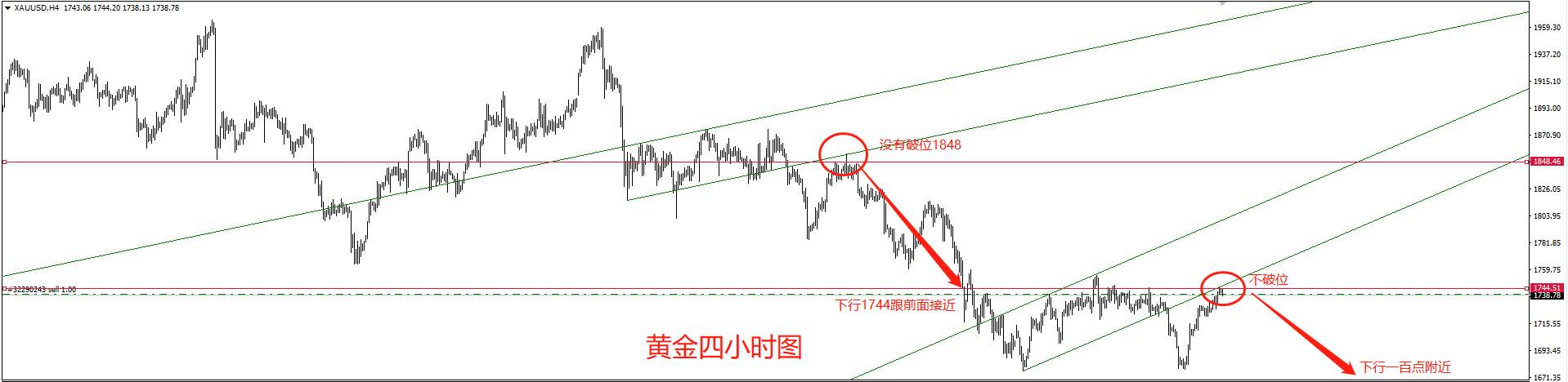 金价大行情要把握住