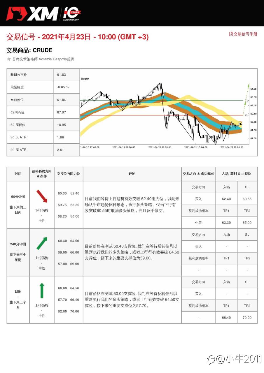 4/23交易信号-原油