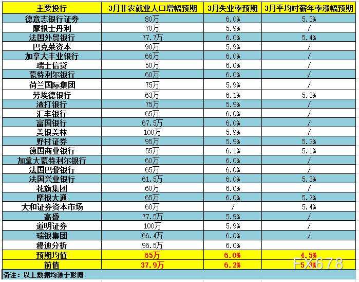 “受难日”非农料超亮眼,美债市场或迎剧震