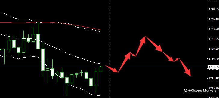 SCOPE MARKETS【市场早评】丨2021.04.13