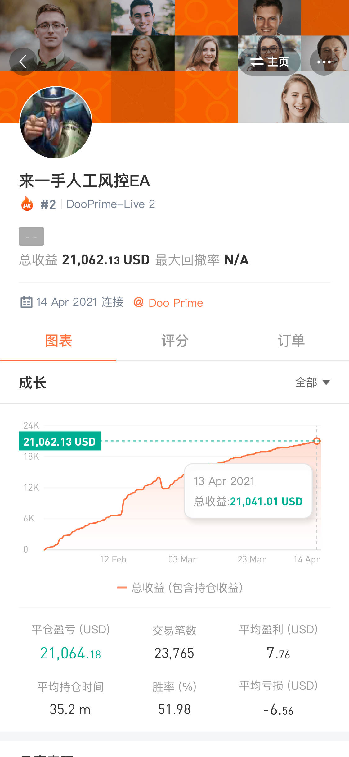 feed image