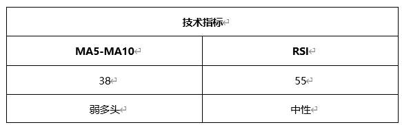 ATFX晚评0426：欧元、黄金、原油、美股，中线D1