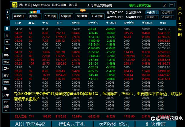 注意！美分帝国崛起！