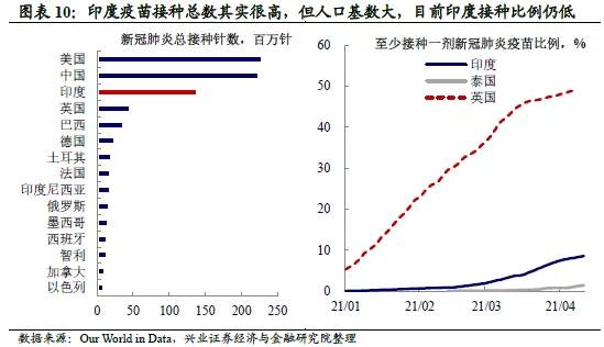 印度疫情告急，谨防类似2010年的黑天鹅重演