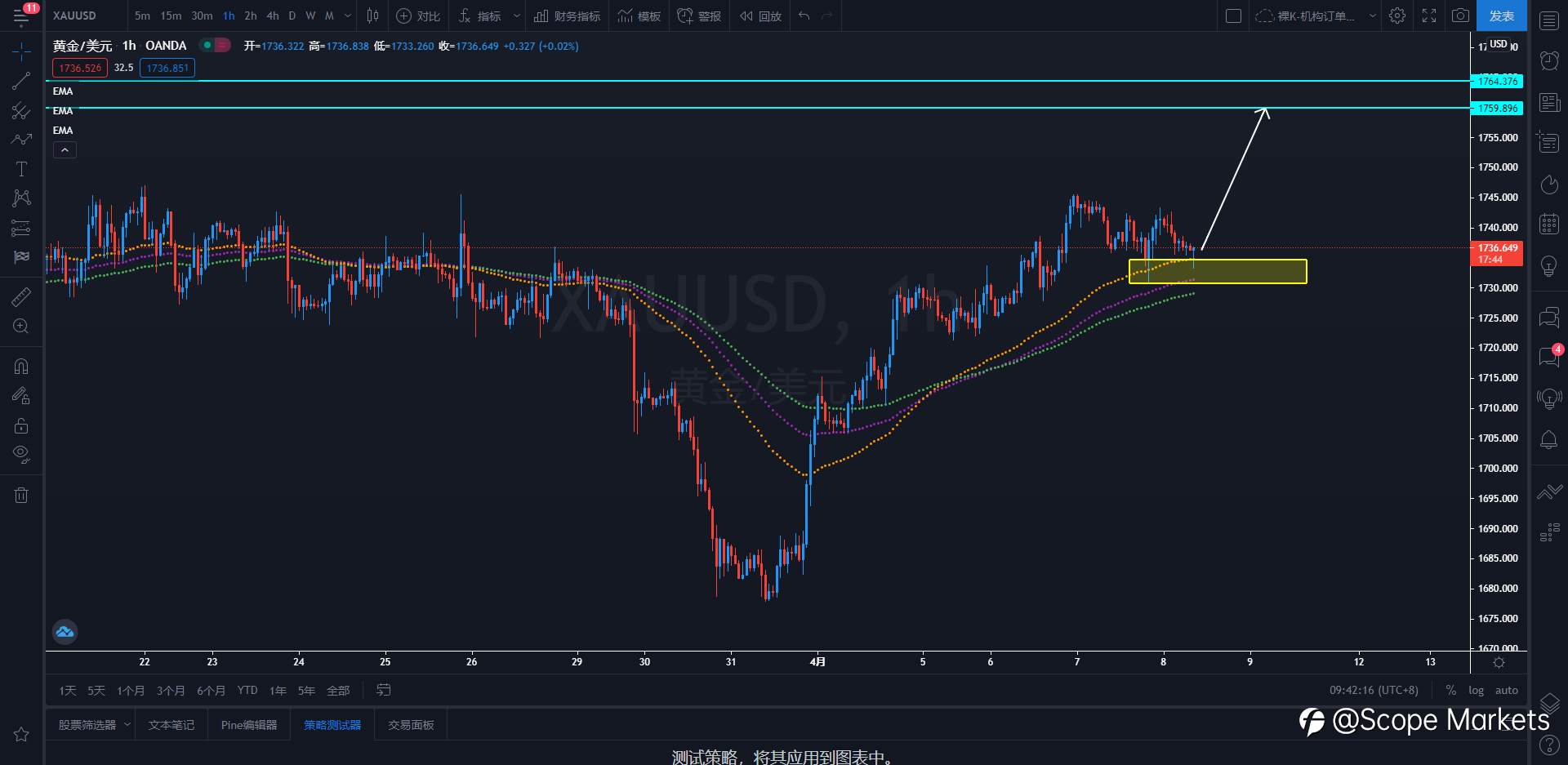 SCOPE MARKETS【策略研报】丨2021.04.08