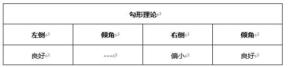ATFX晚评0422：欧元、黄金、原油、美股，中线D1