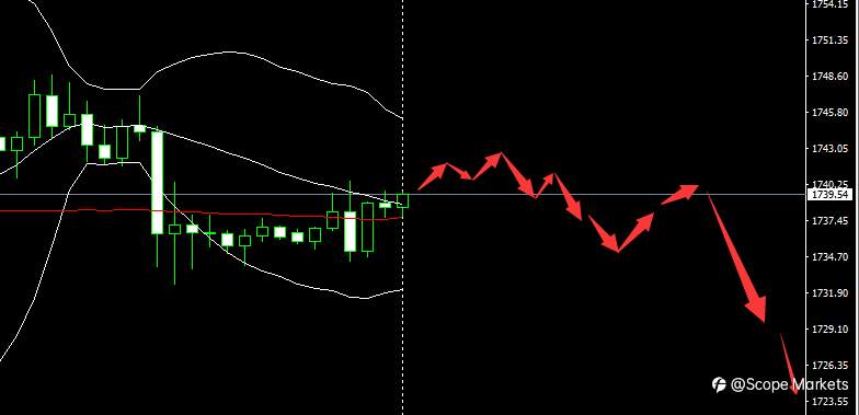 SCOPE MARKETS【市场早评】丨2021.04.15