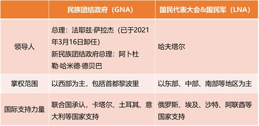 利比亚石油再暂停出口，对全球油市影响几何？