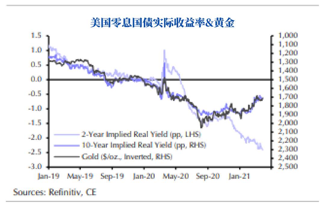 exness:金价下跌的其他原因？
