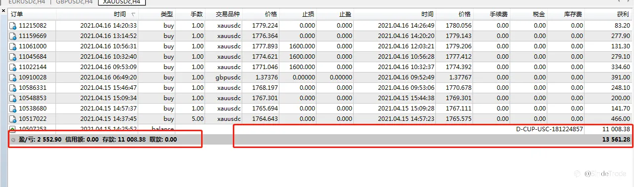 黄金账号，两天赚2550.