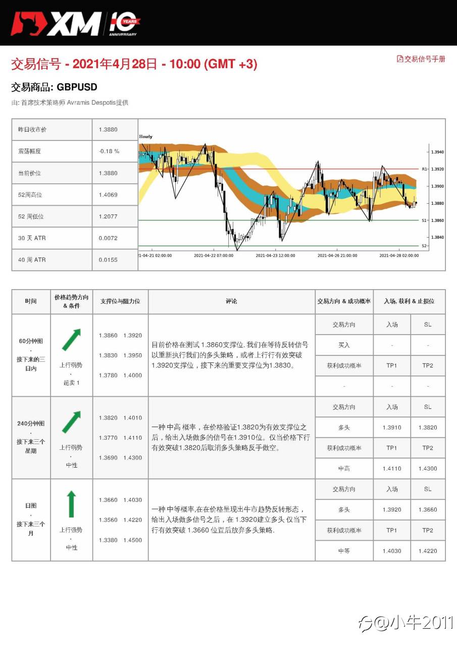 4/28交易信号-GBPUSD