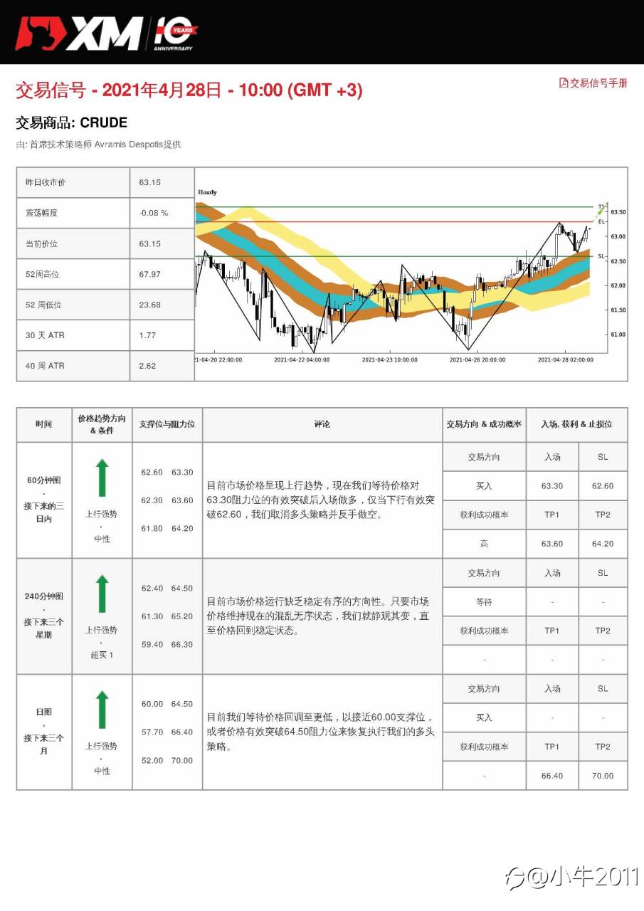 4/28交易信号-原油