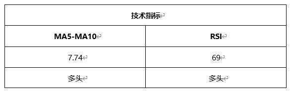 ATFX晚评0416：欧元、黄金、原油、美股，中线D1
