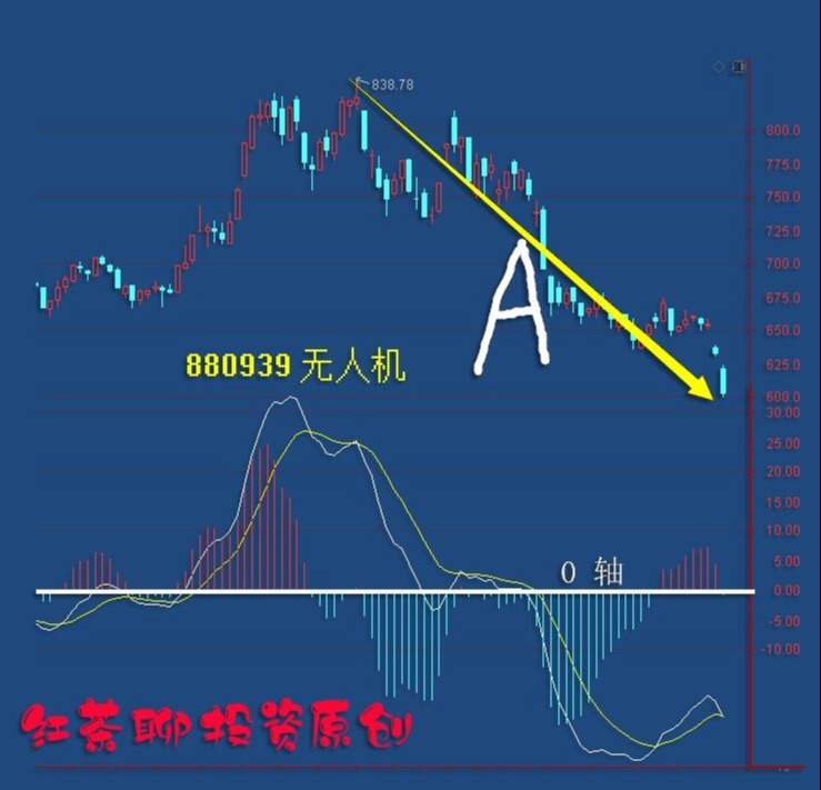 板块风云：两大龙头业绩遇喜，又一板块迎来利好