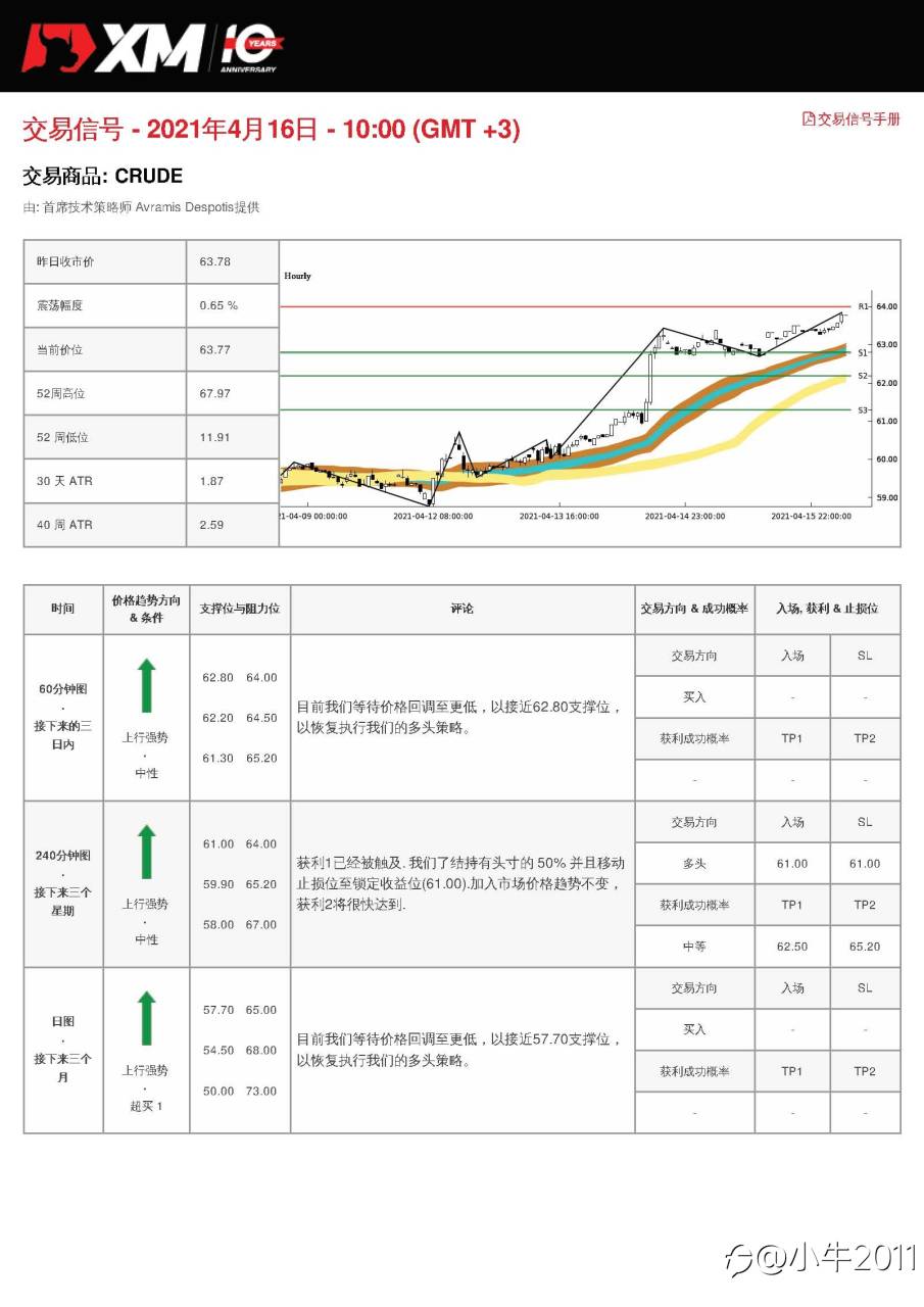 4/16交易信号-原油