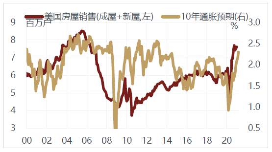 警惕美国通胀“暴走”，A股结构性熊市？